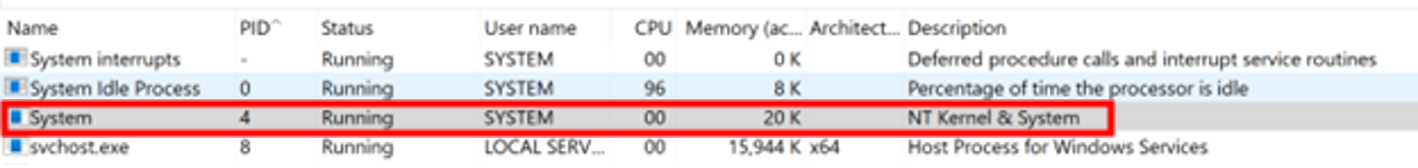 CrowdStrike Kernel