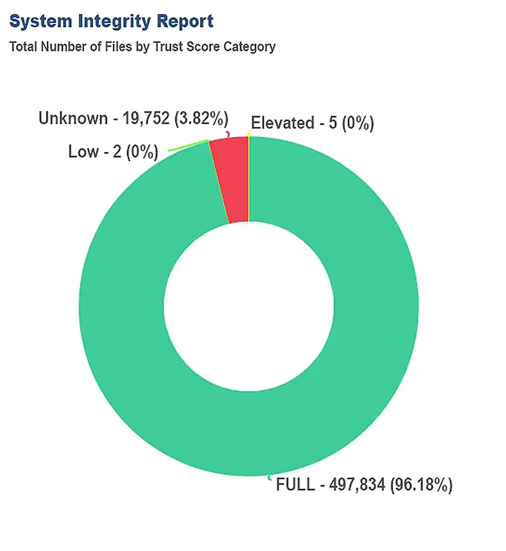 TrustSight System Integrity Report_092024-1