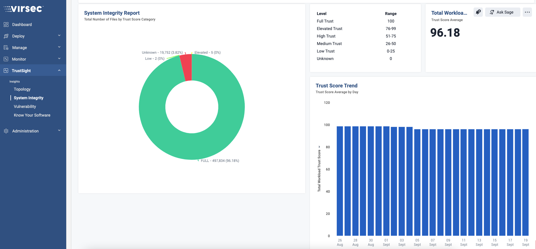 TrustSight System Integrity Report_092024