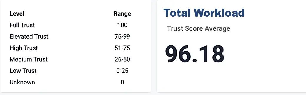 TrustSight System Integrity Report_Score