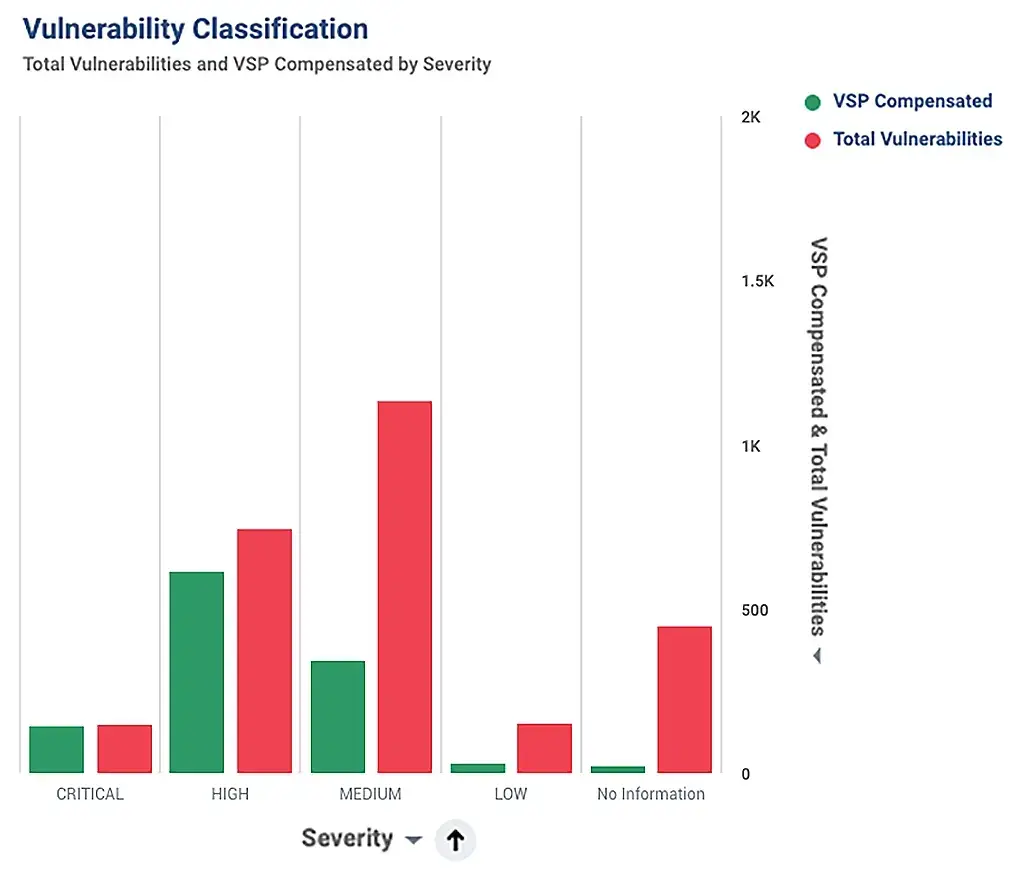 TrustSight Vulnerability Report_1