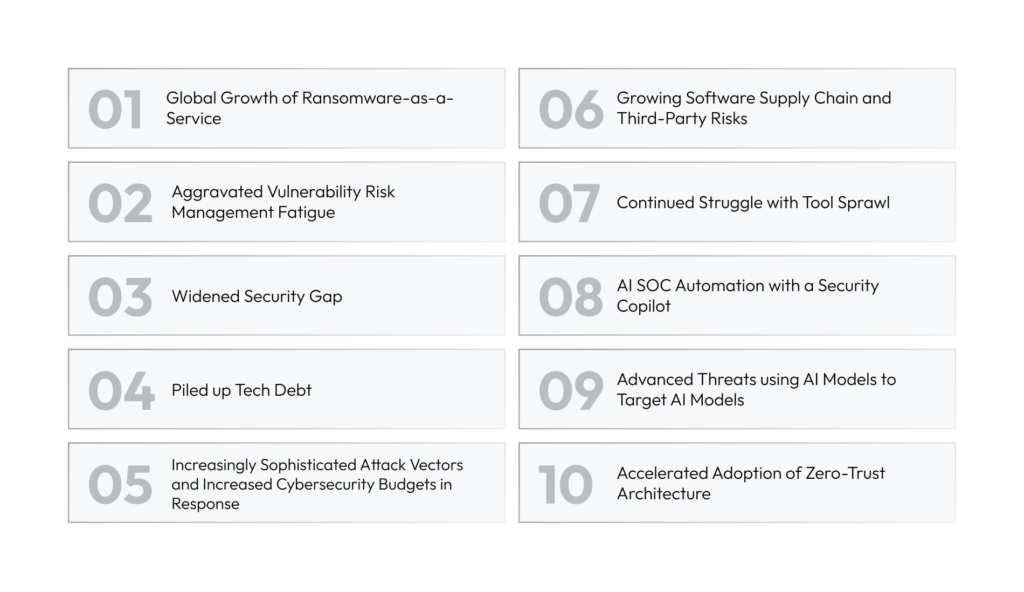 Top 10 Cybersecurity Predictions for 2025
