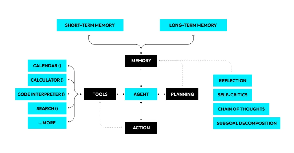 Agentic AI security: LLM-powered autonomous agent